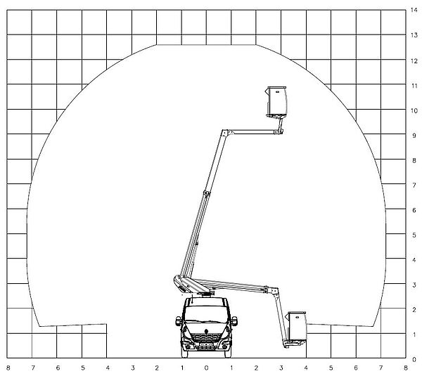 Reichweitendiagramm der KLUBB KL32 – Übersicht zur maximalen horizontalen und vertikalen Ausladung der Gelenk-Teleskopbühne