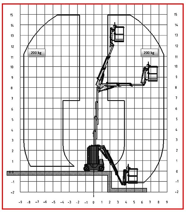 Arbeitsdiagramm des HELIX 1508