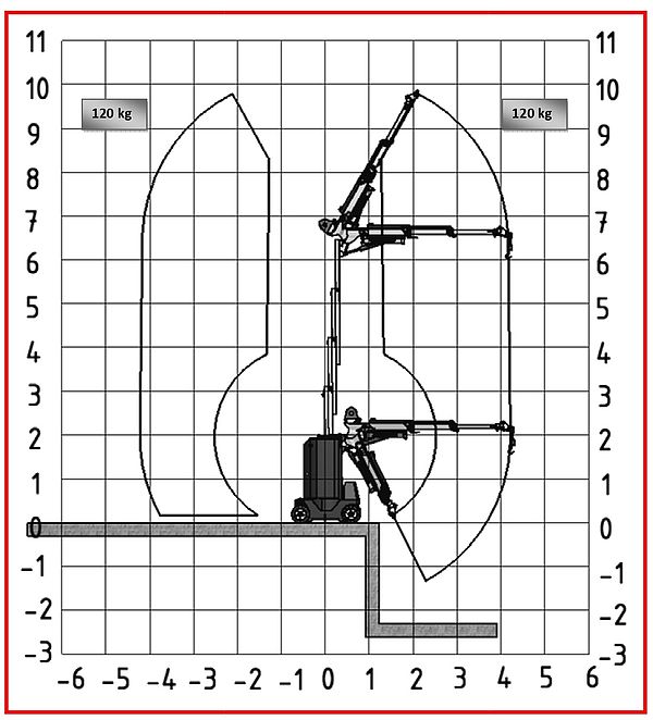 Arbeitsdiagramm des HELIX MH 35120